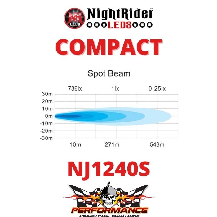 NightRider NJ1240S